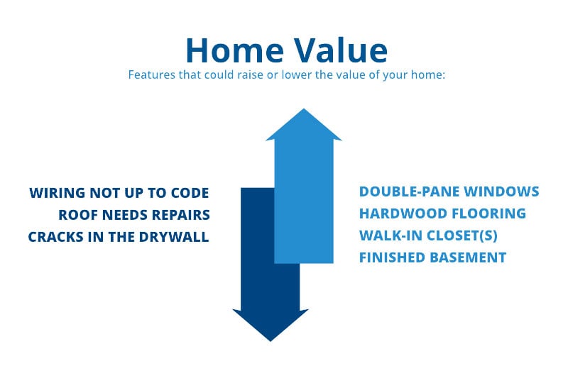 HomeSellingGuide_03_Value.jpg?mtime=20210408142843#asset:37841