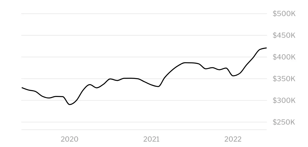 Maryland homes and what closing costs in MD typically run