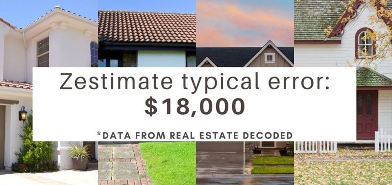 Chart of typical Zillow Zestimate error rates